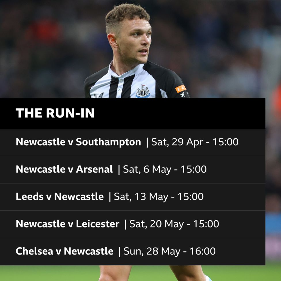 Newcastle United: How your season finishes - BBC Sport