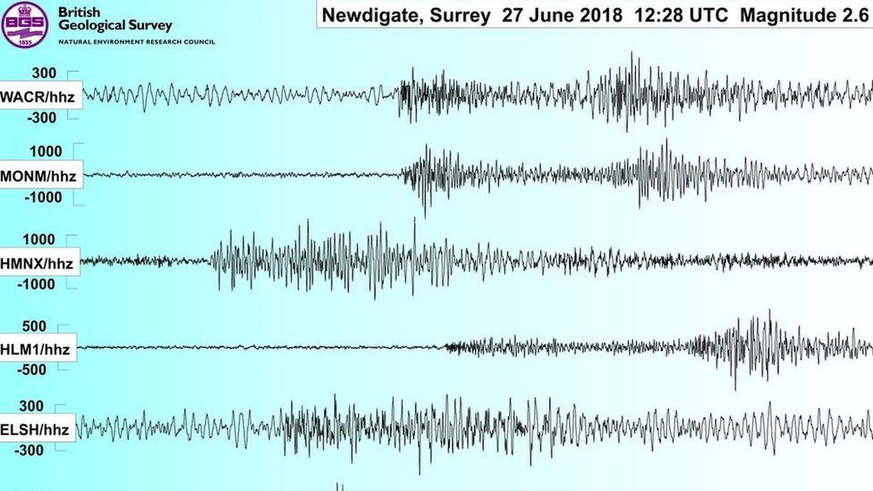 Seismogram of the Surrey earthquake