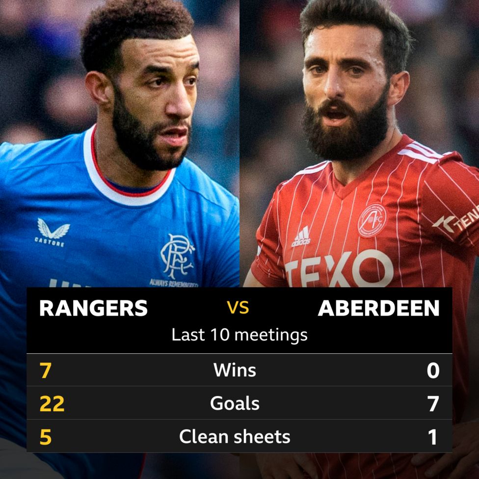 Rangers V Aberdeen: Pick Of The Stats - BBC Sport