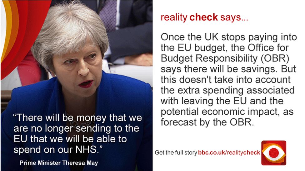 The claim: Extra funding for the NHS, up to 2023, will be part-funded by a Brexit dividend. Reality Check verdict: Once the UK stops paying into the EU budget, the Office for Budget Responsibility (OBR) says there will be savings. But this doesn't take into account the extra spending associated with leaving the EU and the potential economic impact, as forecast by the OBR.