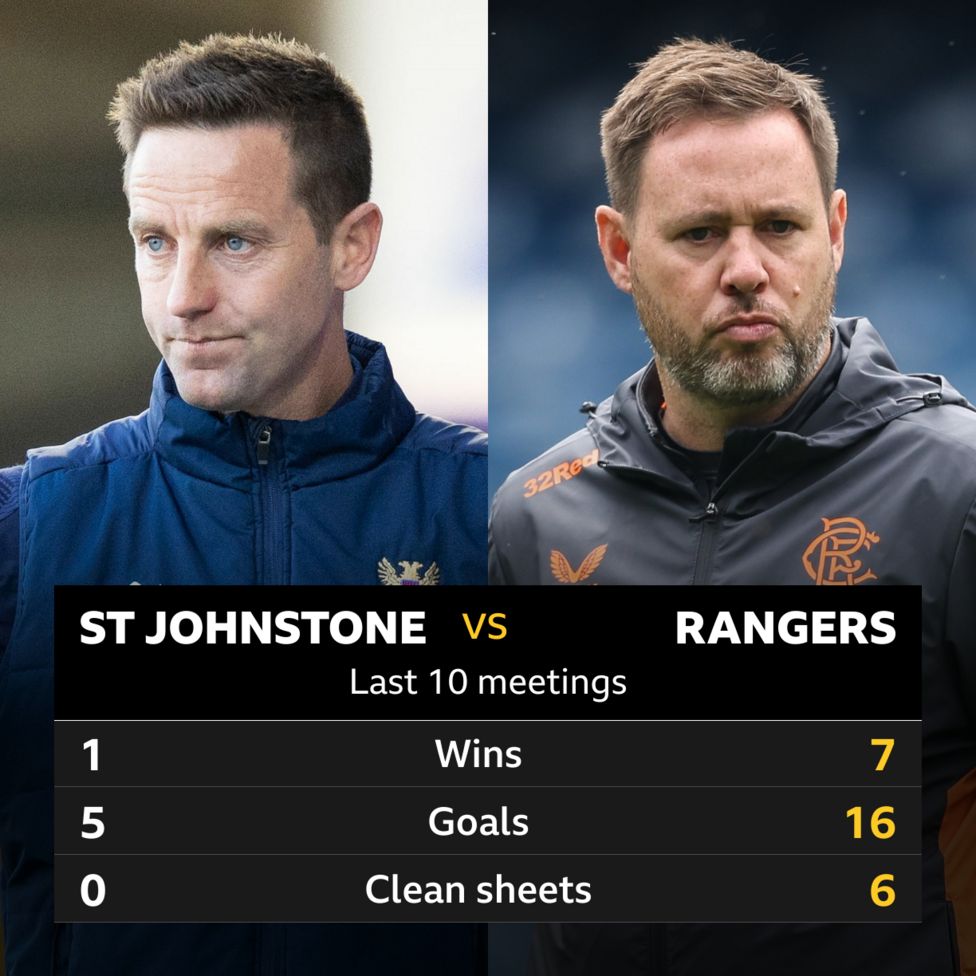 St Johnstone v Rangers: Pick of the stats - BBC Sport