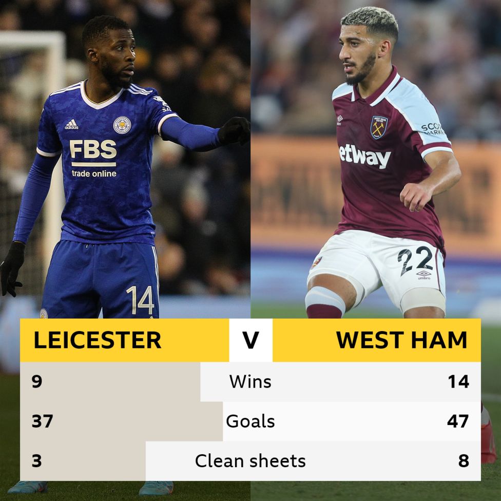Leicester v West Ham: Head-to-head stats - BBC Sport