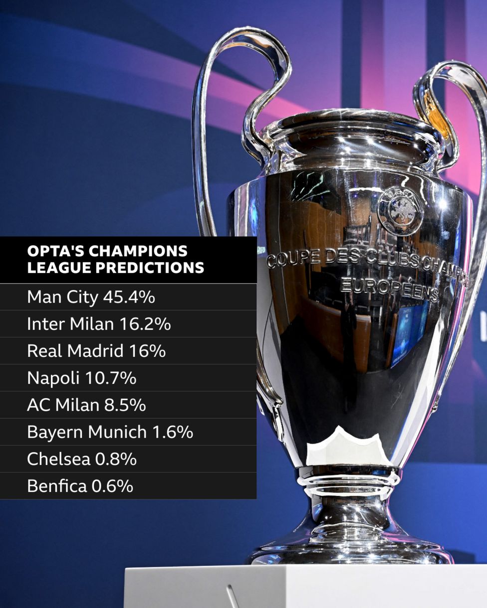 Opta Champions League predictions BBC Sport