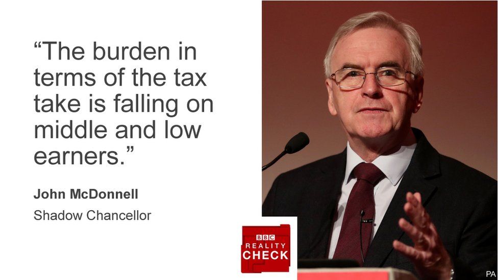 John McDonnell saying: The burden in terms of the tax take is falling on middle and low earners."