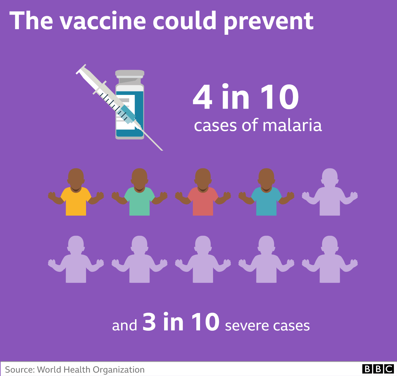 malaria-vaccine-when-will-it-be-available-bbc-news