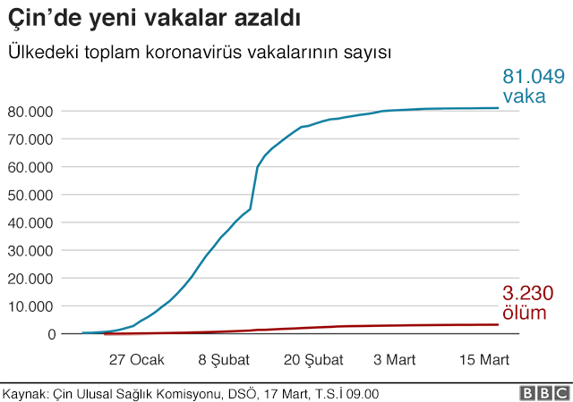 Çin