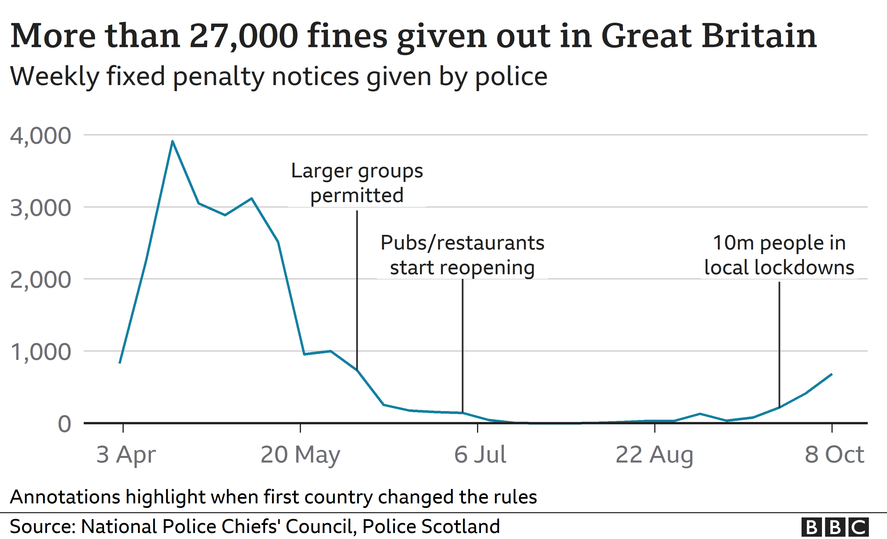 _116070151_fines_line_chart-nc.png