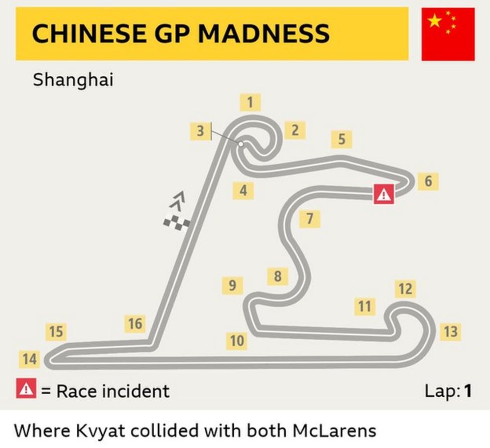 Lewis Hamilton wins F1's race 1,000 in China - BBC Sport