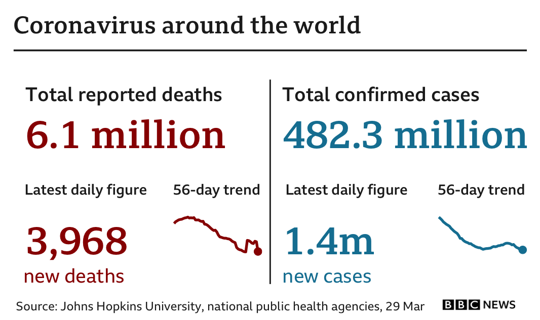 Covid map: Coronavirus cases, deaths, vaccinations by country - BBC News