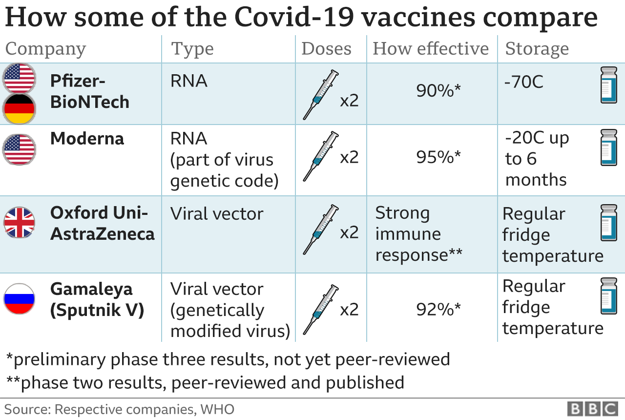 Covid Oxford Vaccine Shows encouraging Immune Response In Older covid-oxford-vaccine-shows-encouraging-immune-response-in-older