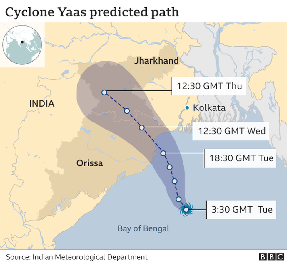 Cyclone Yaas predicted path