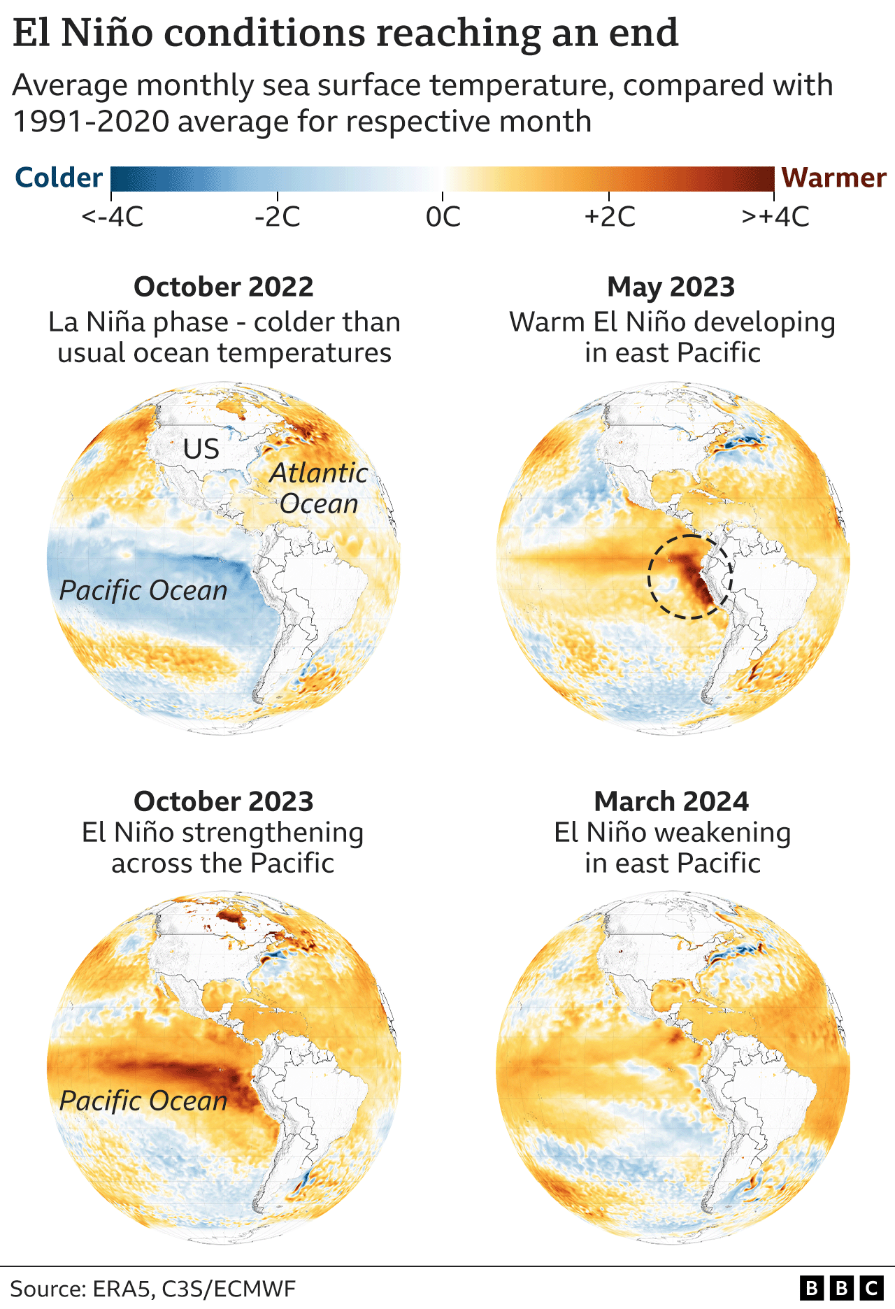 What are El Niño and La Niña, and how do they change the weather? - BBC ...