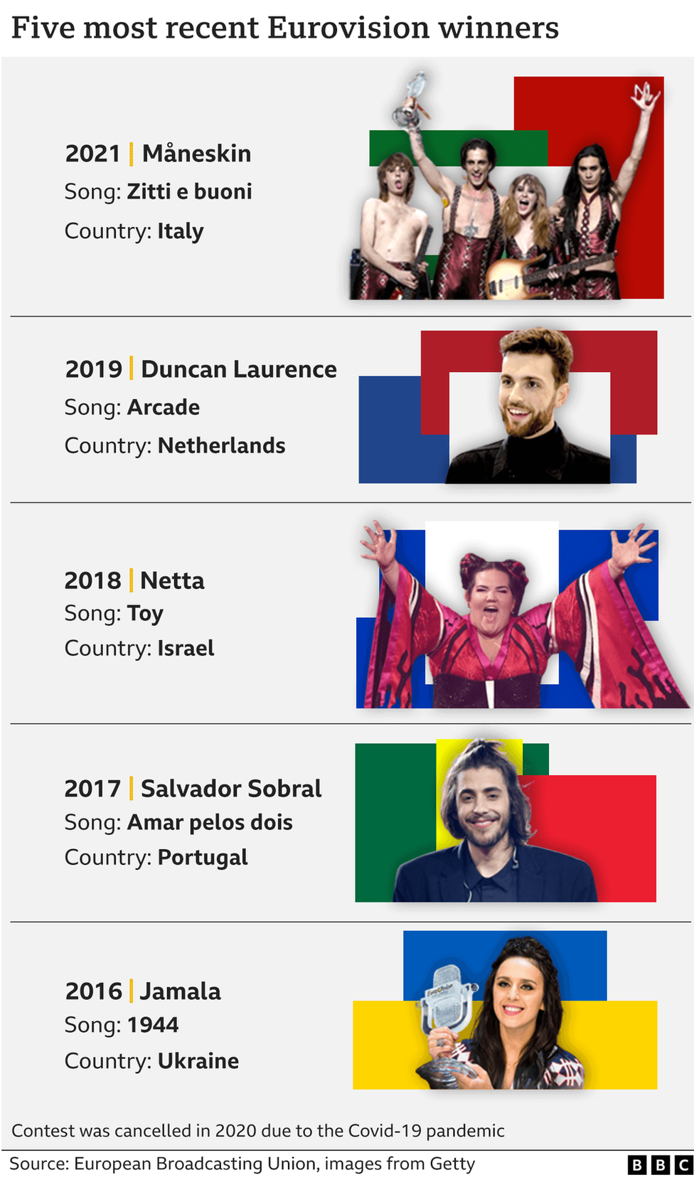Победители Евровидения