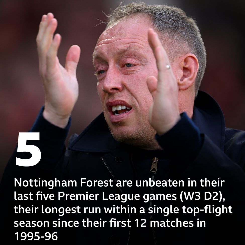 Fulham V Nottingham Forest: Pick Of The Stats - BBC Sport