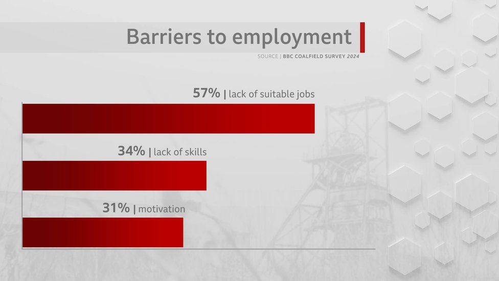 Barriers to employment graphic