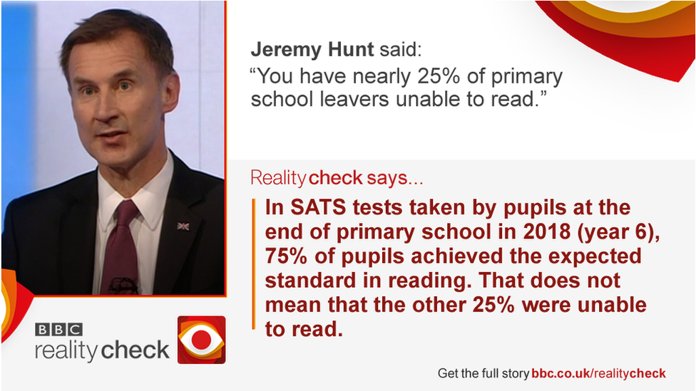 Jeremy Hunt saying: You have nearly 25% of primary school leavers unable to read.