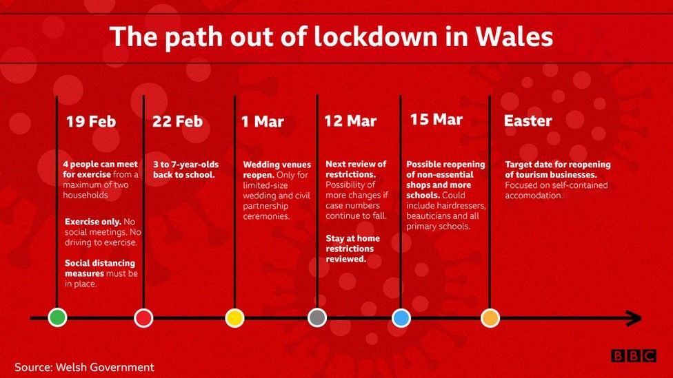 london lockdown february 2021