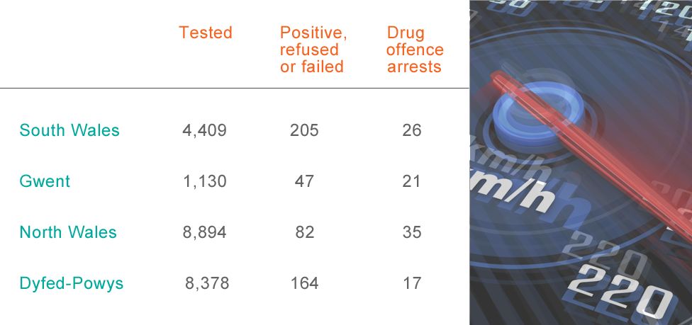 Drink and drug driver figures for December 2015