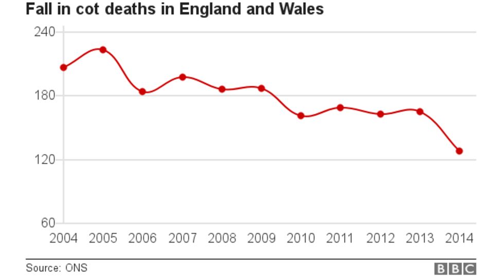 Cot death How Anne Diamond helped save thousands of babies BBC News
