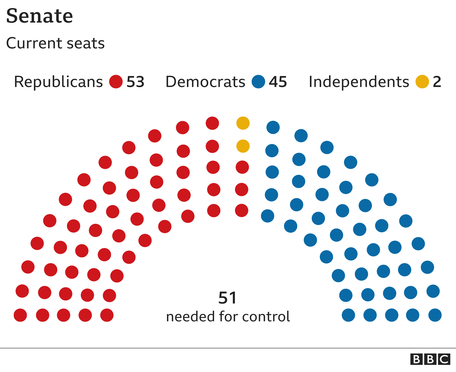 Senate Races 2024 Predictions Map Vera Allison