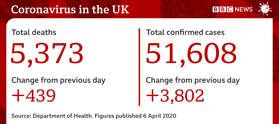 Latest UK coronavirus figures