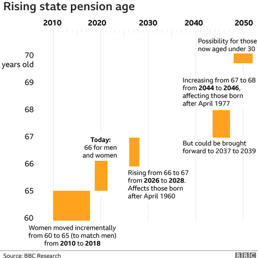 pension graphic