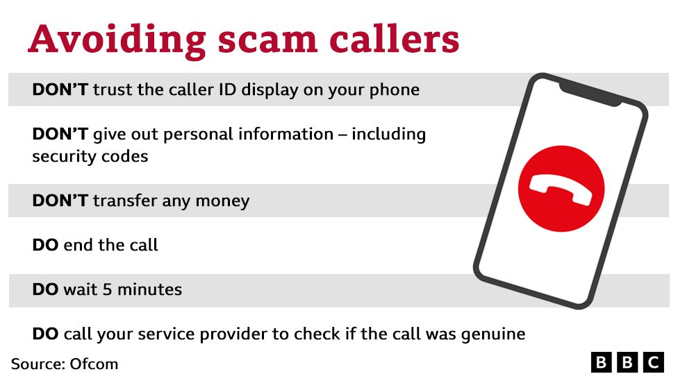 Ofcom's guidance about what to do if you suspect a scam call is: Never give out your personal information in response to an incoming call, or rely upon the Caller ID as the sole means of identification, particularly if the caller asks you to carry out an action which might have financial consequences.