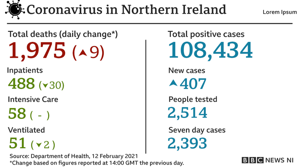 Covid 19 Clinically Extremely Vulnerable In Ni Can Now Book Vaccinations Bbc News