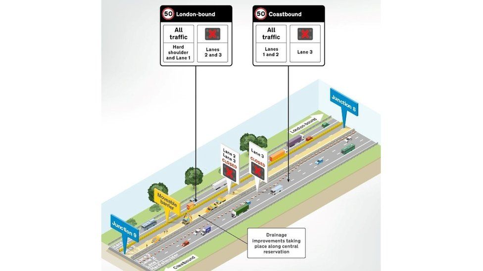 M20 Operation Brock barrier to be relocated BBC News