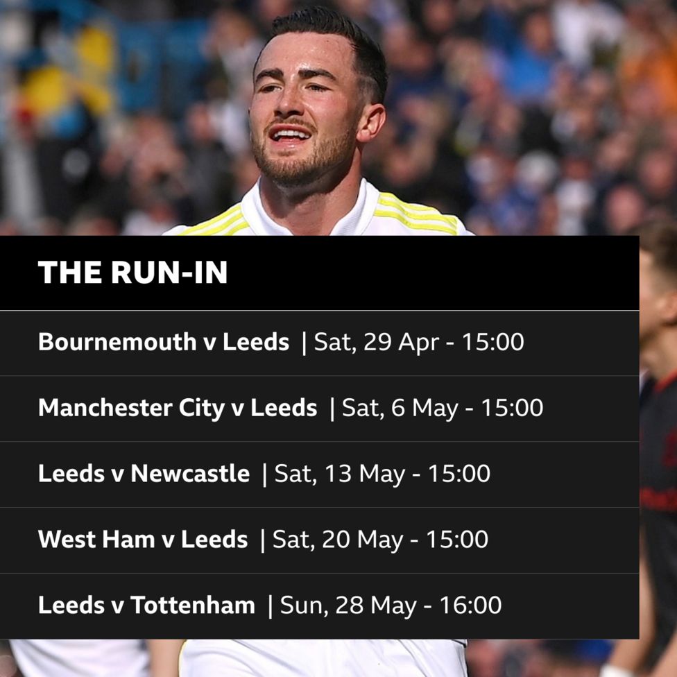 Leeds How your season finishes BBC Sport