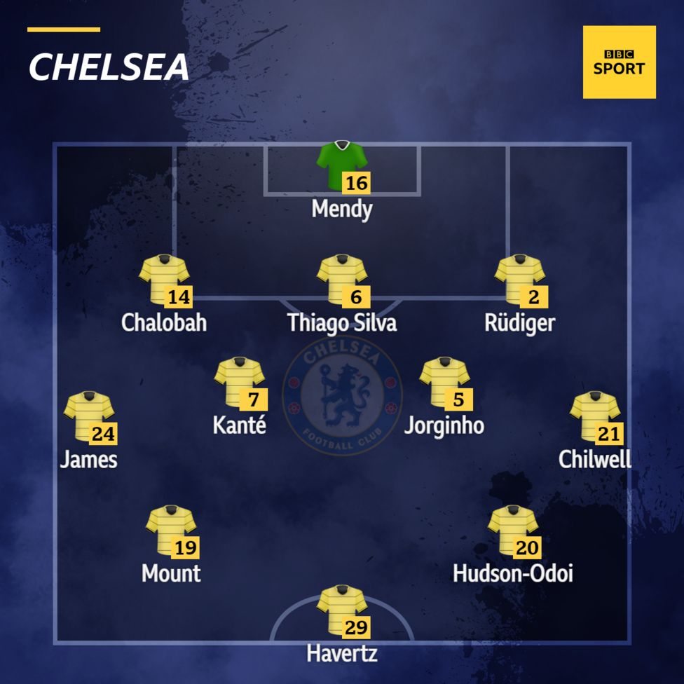 Leicester v Chelsea Confirmed team news BBC Sport