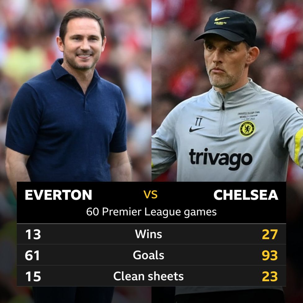 Everton V Chelsea: Head-to-head Record - BBC Sport