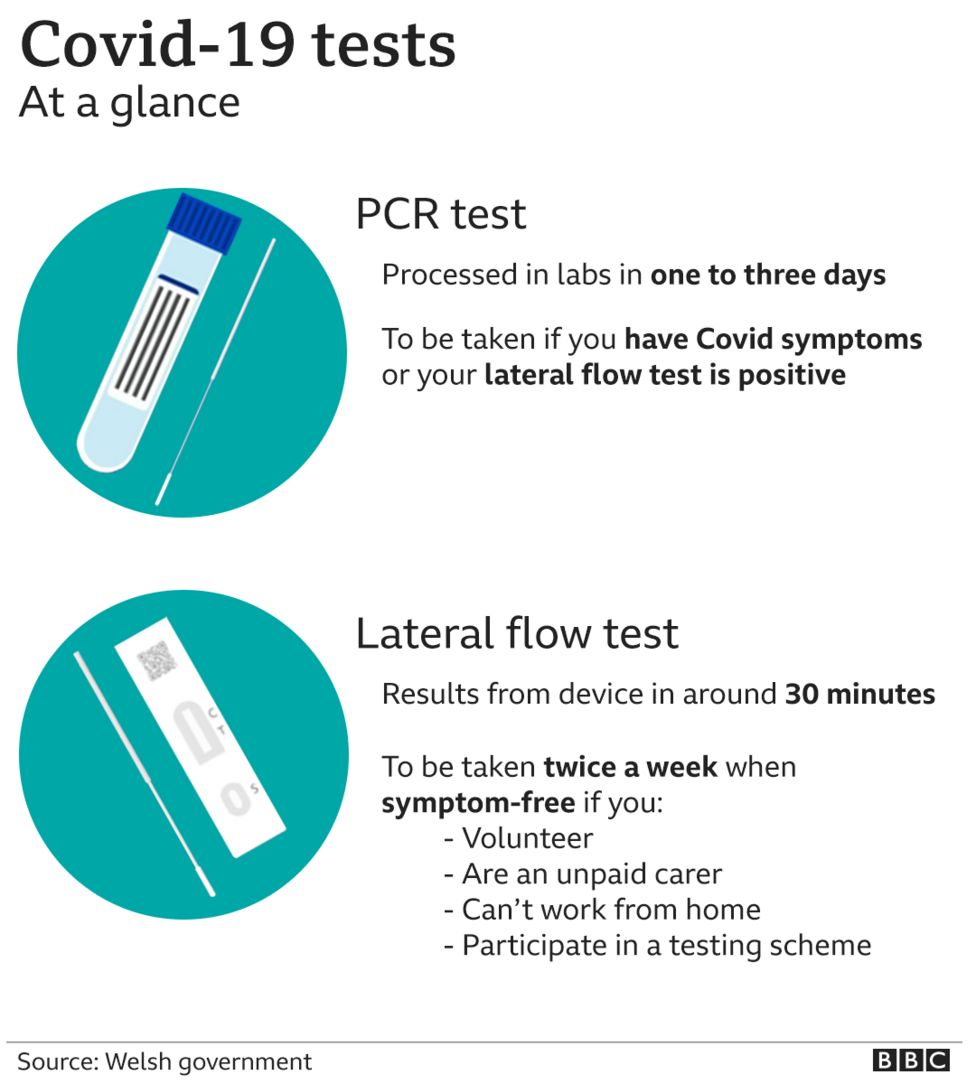 Covid tests: Confusion leading to cases 'slipping' through - BBC News