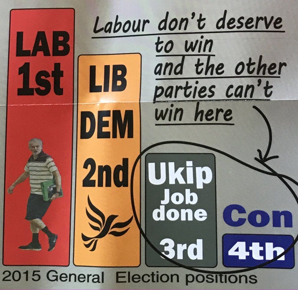 Graph on a 2017 general election leaflet produced by the Liberal Democrats