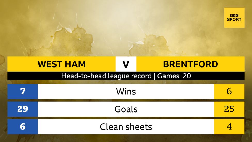 West Ham v Brentford Headtohead stats BBC Sport