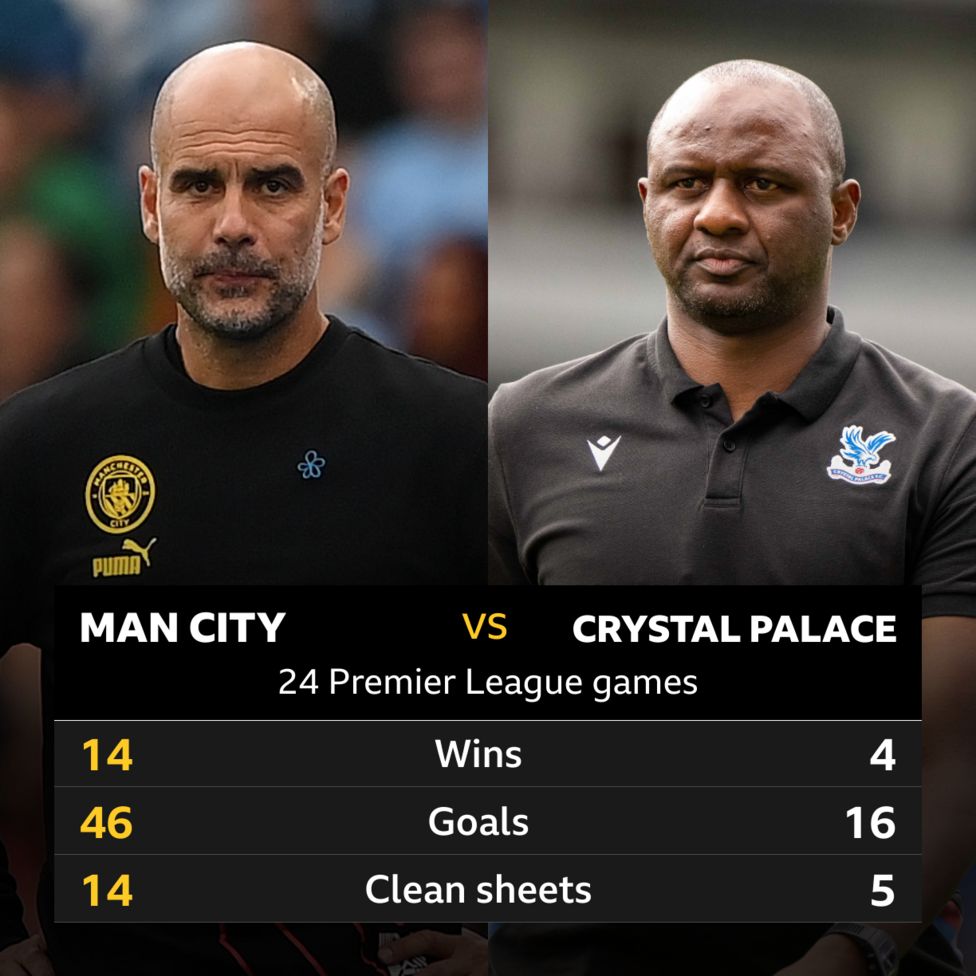 Man City V Crystal Palace: Head-to-head Record - BBC Sport