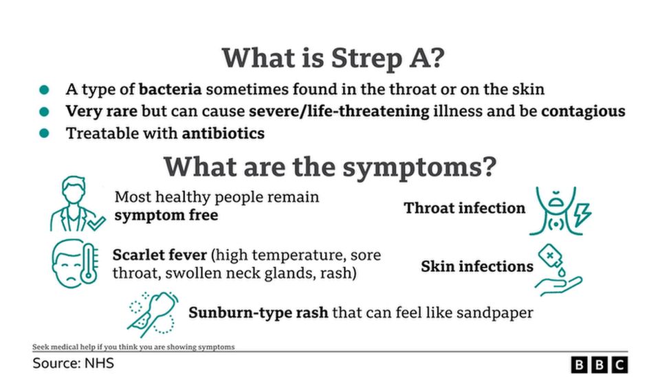 Strep: What to look for