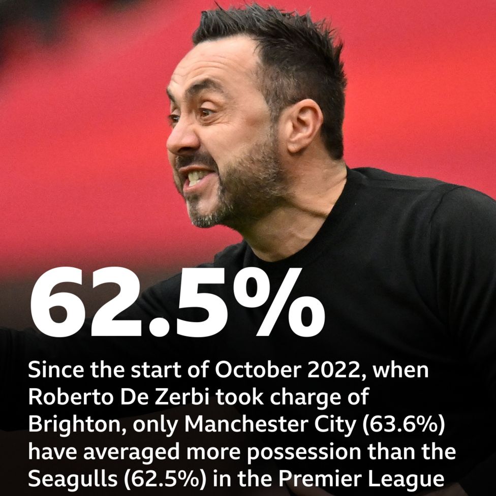 Nottingham Forest Vs Brighton: Pick Of The Match Stats - BBC Sport