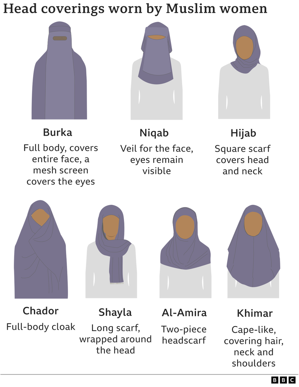 Head coverings worn by Muslim women