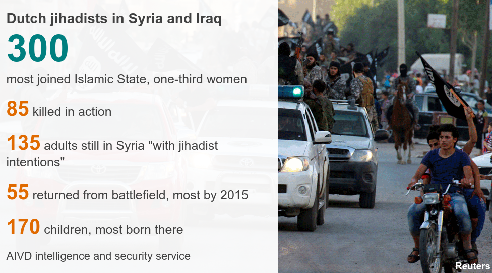 Graphic of Dutch jihadists in Syria and Iraq