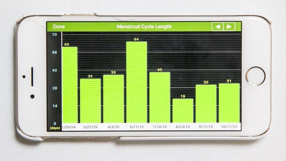 A period tracker