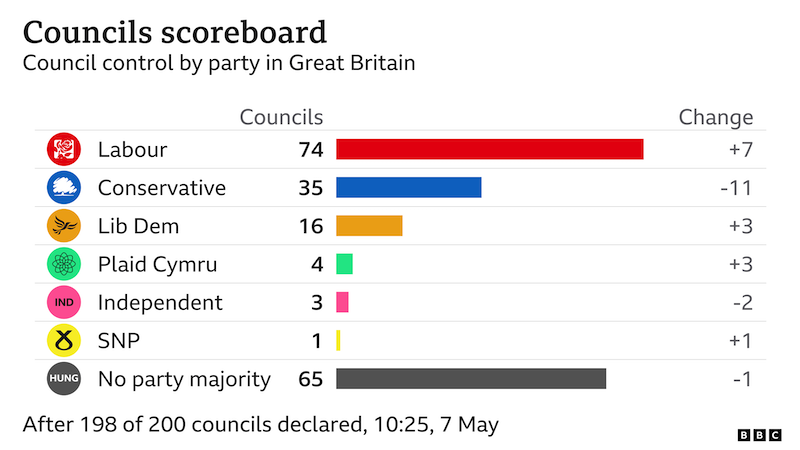 _124631091_optimised-gb_councils_scoreboard-nc.png
