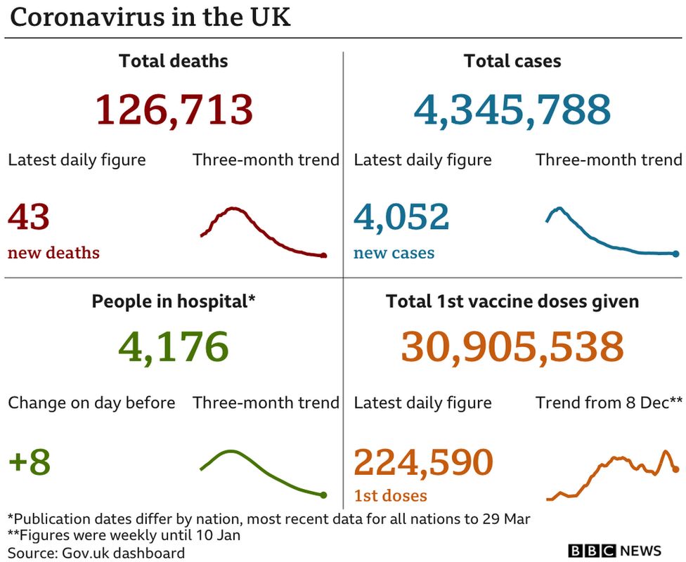 Coronavirus charts
