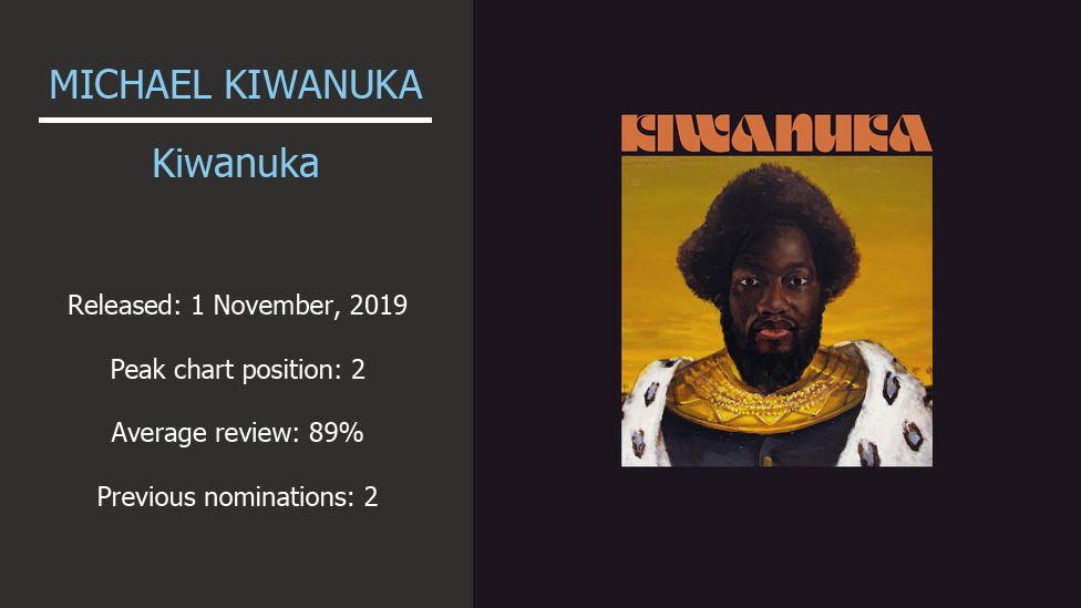 Michael Kiwanuka album artwork