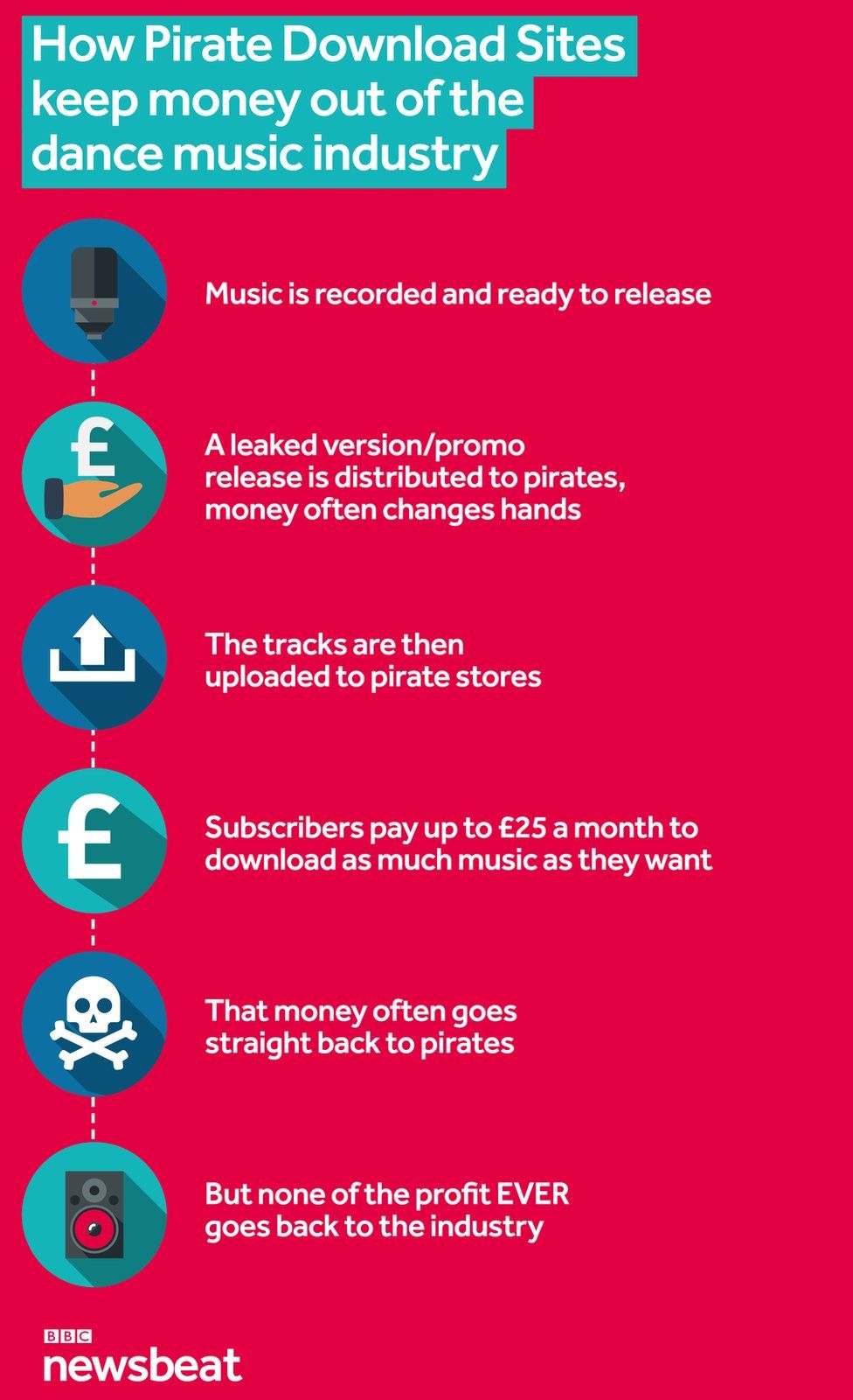 pirate site graphic