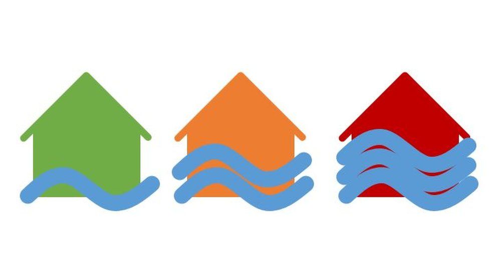 Three flood symbols
