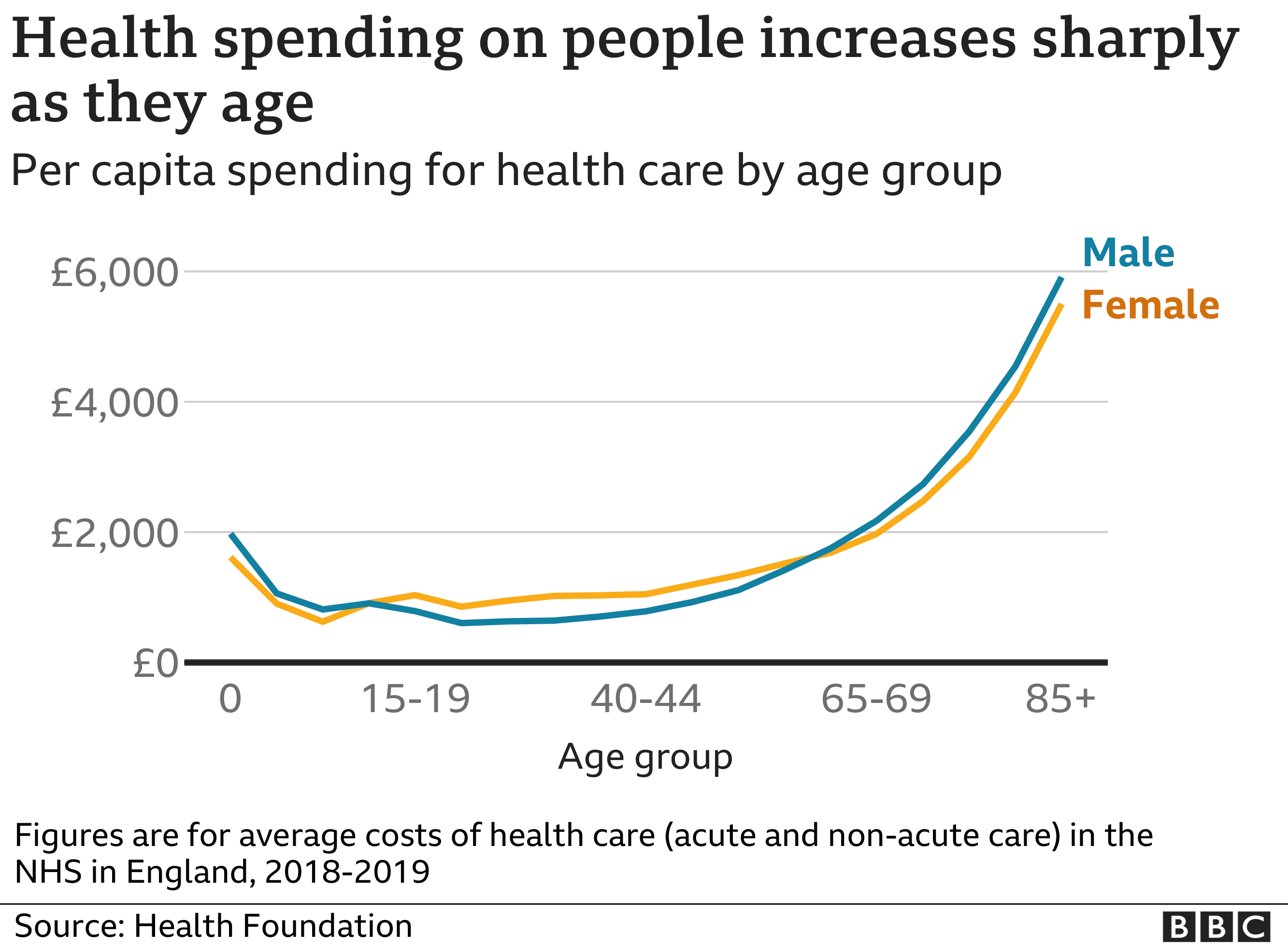 nhs-spending-how-much-money-does-it-need-bbc-news