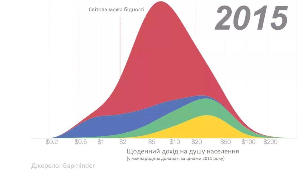 Бідність