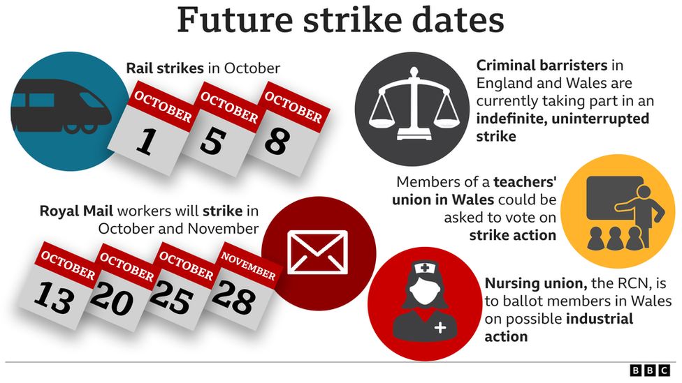 Graphic showing strike dates