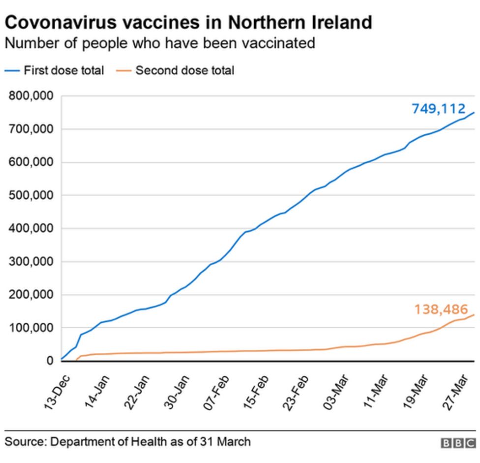 Coronavirus: No Further Deaths Linked To Coronavirus In NI - BBC News